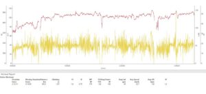 Z2 indoor mit laktatvalidation