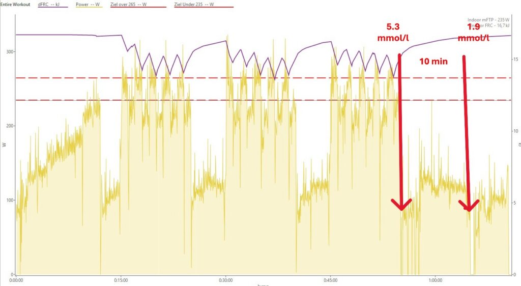 Over-under workout Rennrad 170126