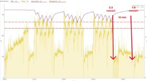 Over-under workout Rennrad 170126