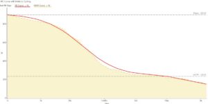 power_duration_curve