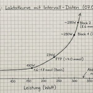 Zone 2 oder FatMax? Warum der „Piekser“ den Unterschied macht